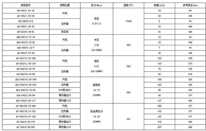 排氣消聲器